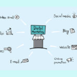 INI ALASAN KENAPA HARUS BELAJAR DIGITAL MARKETING DI GETI